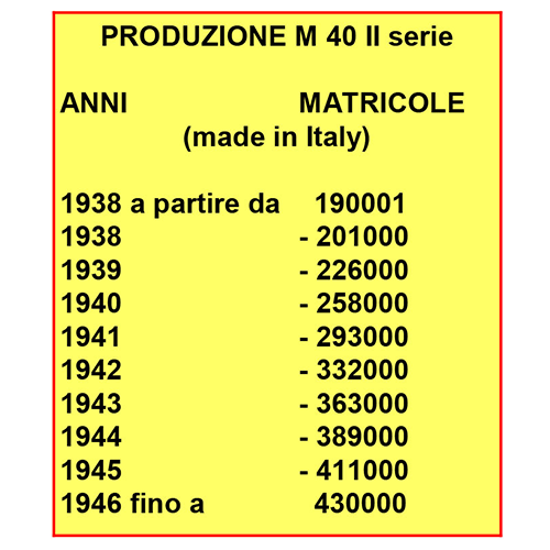 Anno di produzione Olivetti m40/2