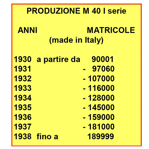 Anno di produzione Olivetti M40