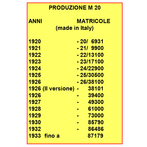 Anno di produzione Olivetti M20