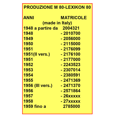 Produzione Olivetti M80 - Lexicon 80