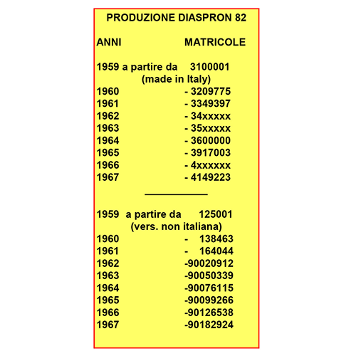 Produzione Olivetti Diaspron 82